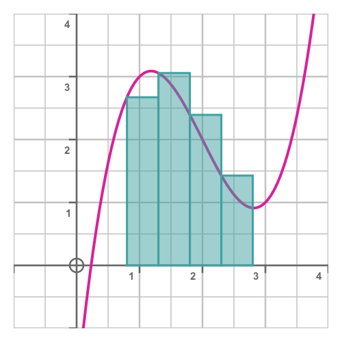 Rectangular approximation