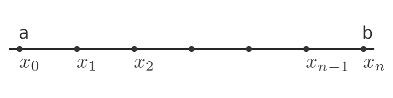 Rectangular approximation