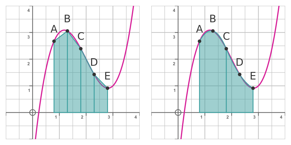 Simpson's rule