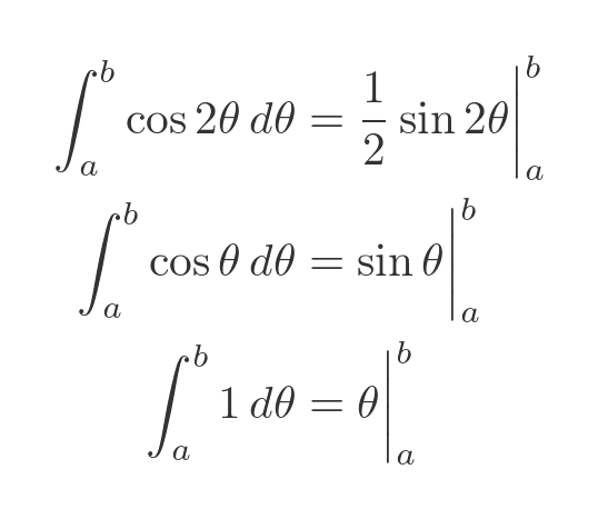 Cardioid curve