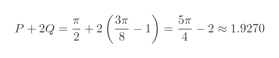 Area between curves