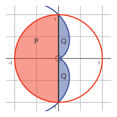 Area between curves