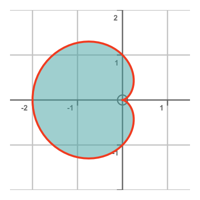 GraphicMaths - Area under a polar function