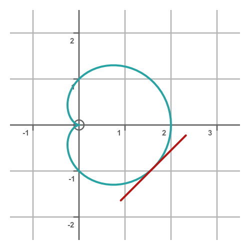 Cardioid