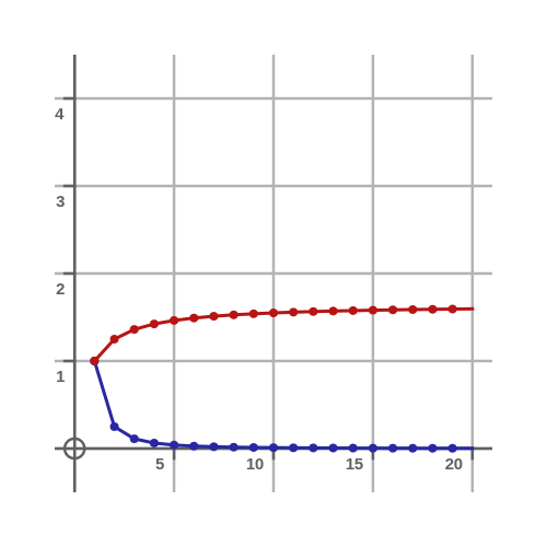 Basel formula