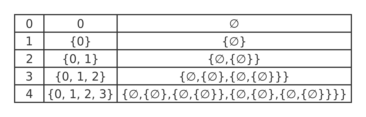 Axiom of regularity