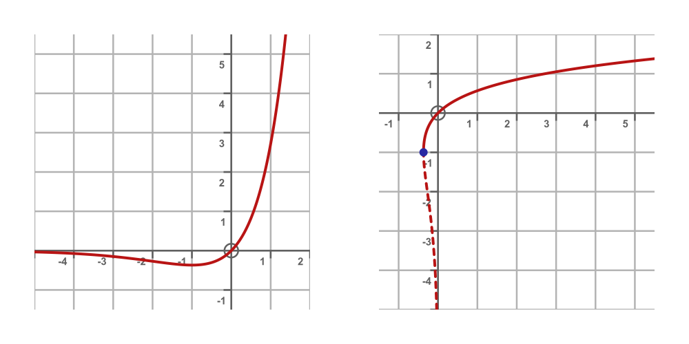 x^2 graph