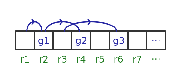 Every guest moves from n to 2n