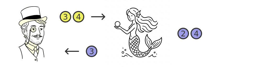 Infinite mermaid
