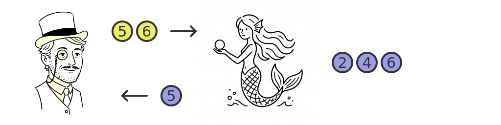 Infinite mermaid