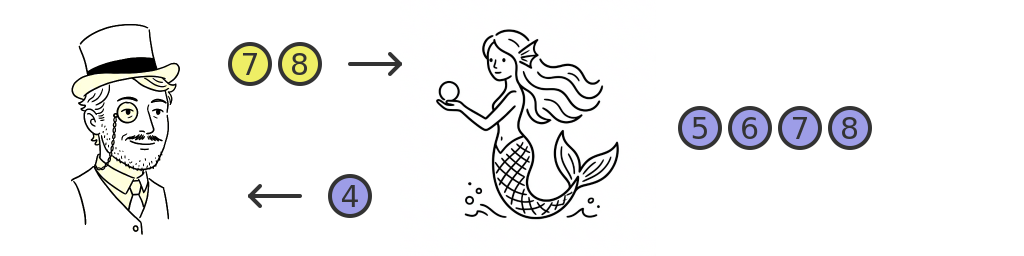 Infinite mermaid
