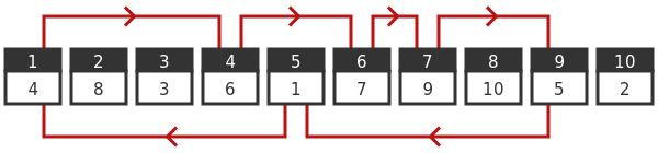 Example 2