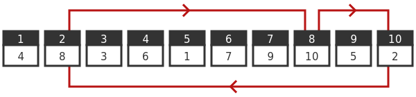 Example 2