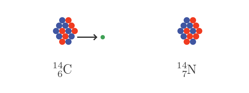 Carbon isotopes