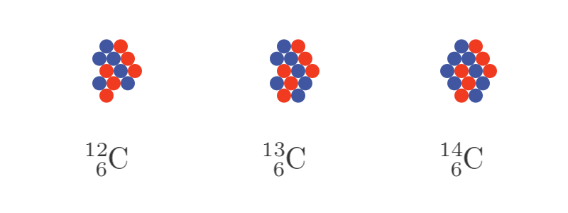 Carbon isotopes