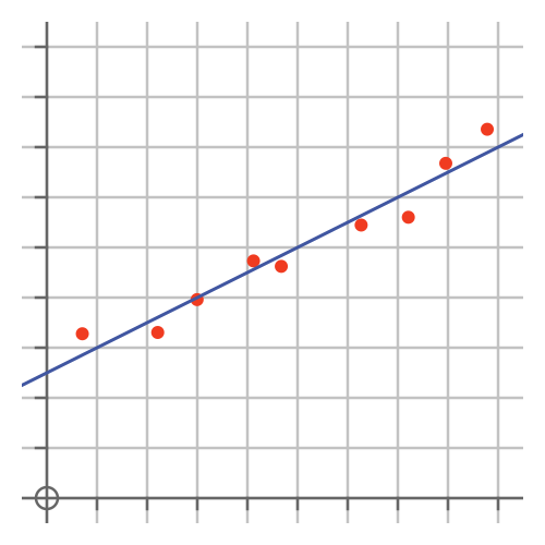 Scatter chart